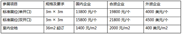 展位費(fèi)用