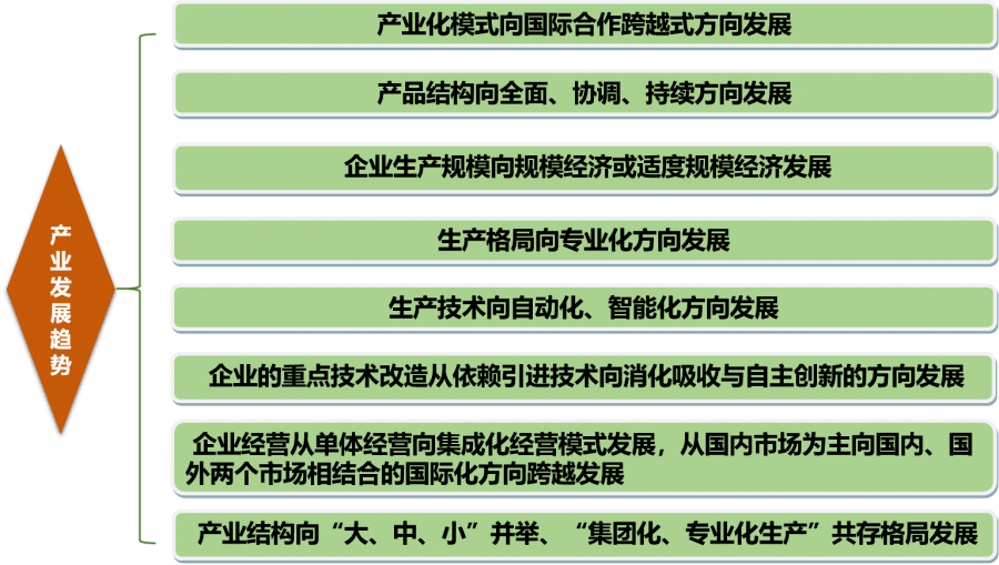 中國傳感器產(chǎn)業(yè)發(fā)展趨勢：