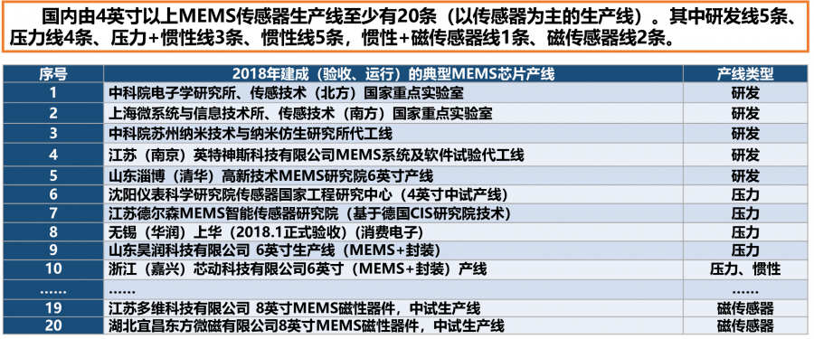 用好、用活現(xiàn)有的MEMS傳感器芯片工藝線——培養(yǎng)傳感器大國工匠。
