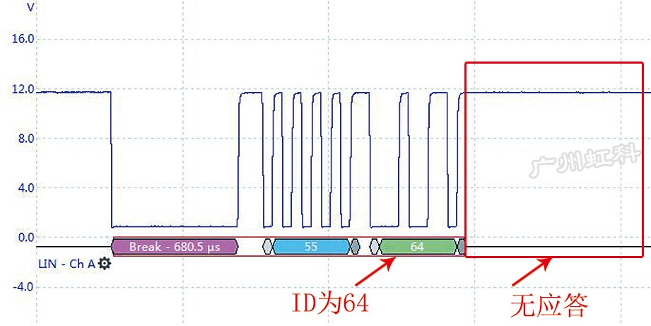 圖7 脫開G395后對LIN通信波形進(jìn)行譯碼(截屏) 圖7 脫開G395后對LIN通信波形進(jìn)行譯碼(截屏)