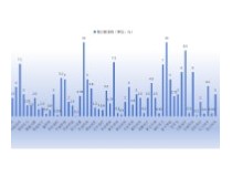 55家A股上市儀器儀表企業(yè)積極分紅，分紅金額合計超57.4億元