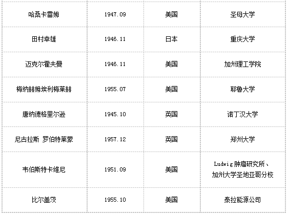 “大國重器”的外籍院士，他們?yōu)橹袊鍪裁? width=