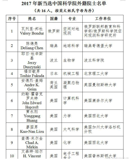 “大國重器”的外籍院士，他們?yōu)橹袊鍪裁? width=