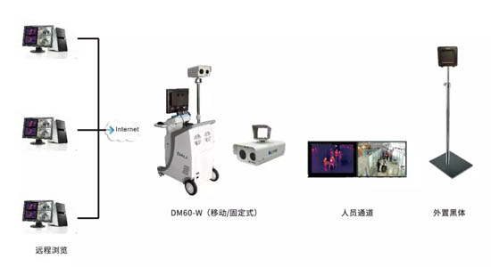 DM60-W紅外體溫篩查系統(tǒng) DM60-W紅外體溫篩查系統(tǒng)