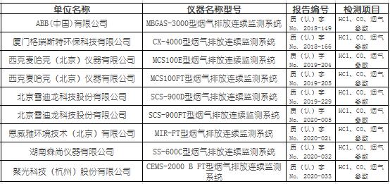生活垃圾焚燒固定源煙氣（HCl、CO）排放連續(xù)監(jiān)測(cè)系統(tǒng)適用性檢測(cè)合格名錄