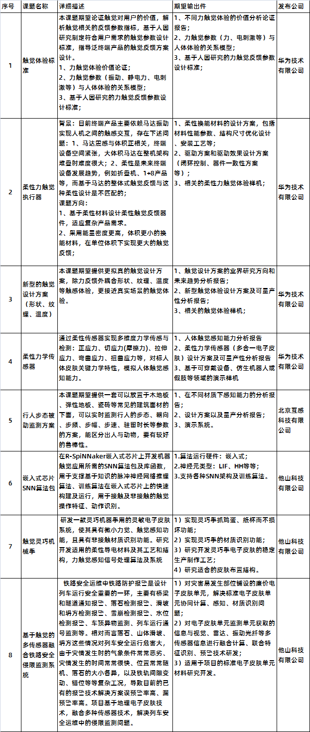 中國儀器儀表學會發(fā)布最新觸覺傳感專項研究課題