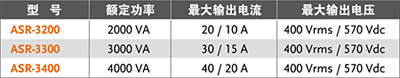 ASR-3000系列產品及區(qū)別
