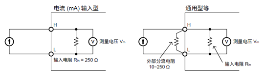 電流輸入型（GX90XA-10-C1）模塊