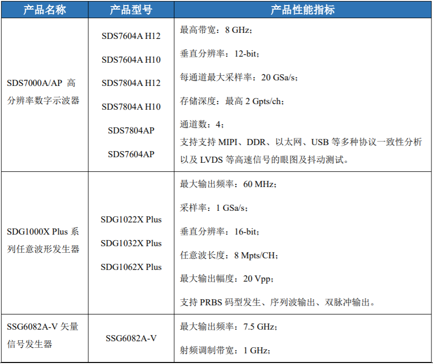鼎陽(yáng)科技：2024年前三季高端產(chǎn)品營(yíng)收占比24.16%，盈利能力持續(xù)提升