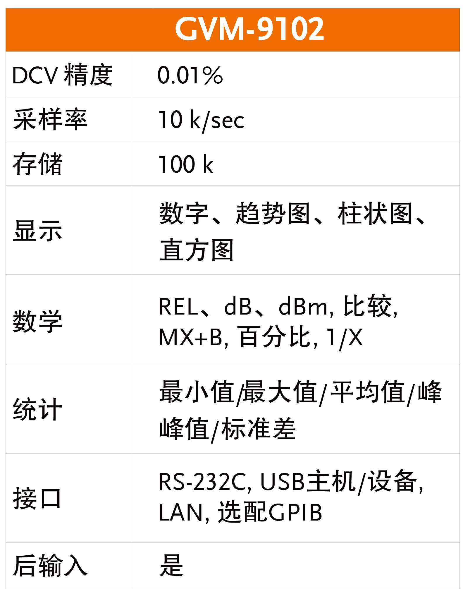 固緯電子GWinstek | GVM-9102 6? 位 2 kV電壓表